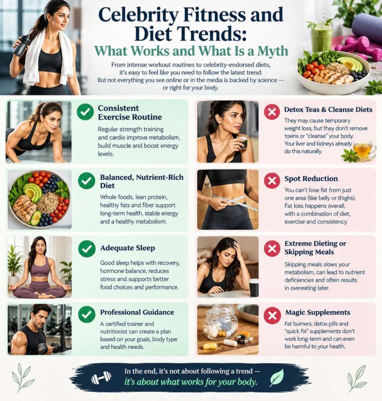 Celebrity Fitness and Diet Trends: What Works and What Is a Myth